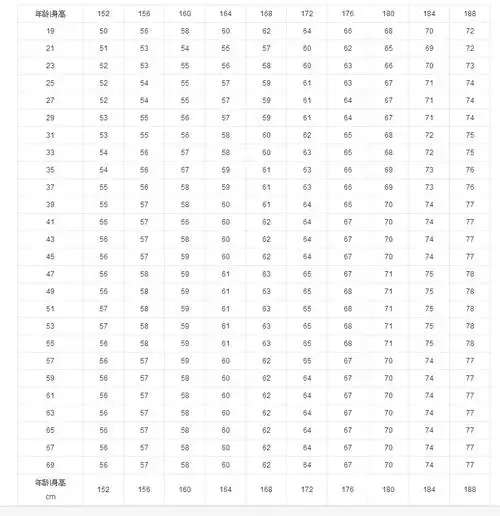 男子 男子标准体重对照表(公斤,厘米)
