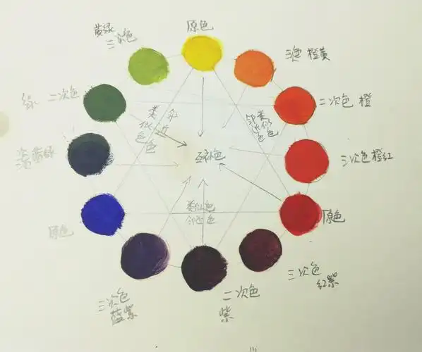 恣意涂抹的色彩世界