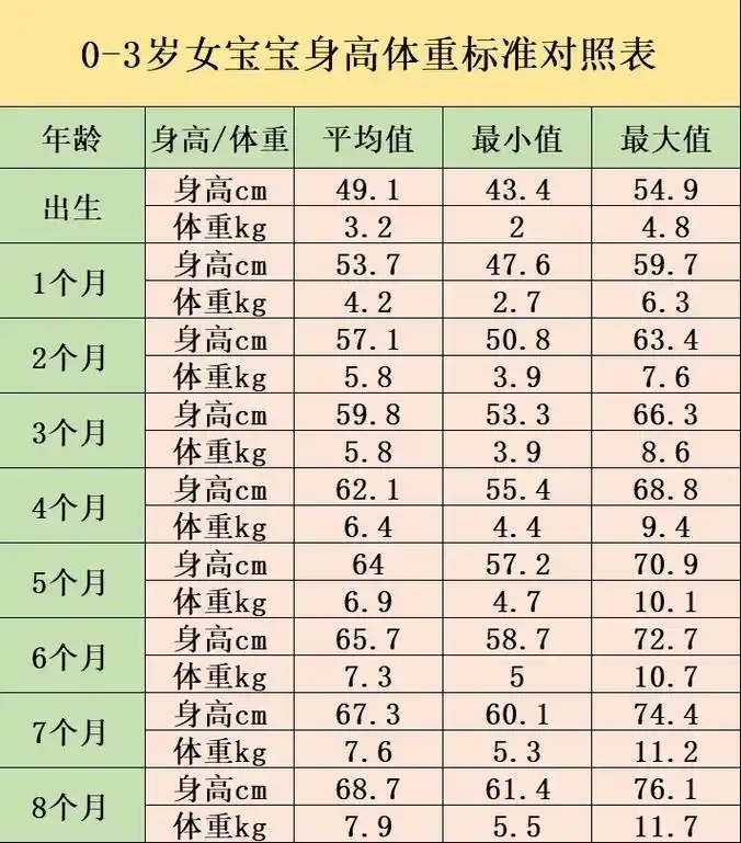 0-3岁身高体重表 2023年最新儿童身高体重表来啦!看看你 - 抖音