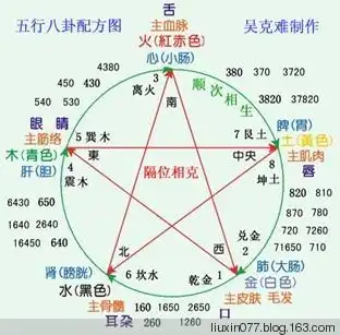 八卦象数的基础口诀