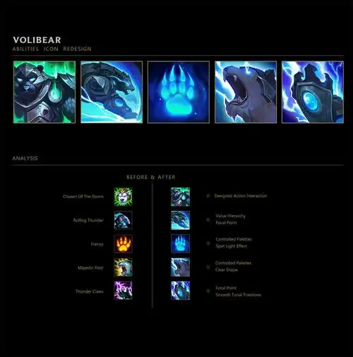 美工大佬分享:自制风女等英雄的技能图标_ lol八卦_天空游攻略