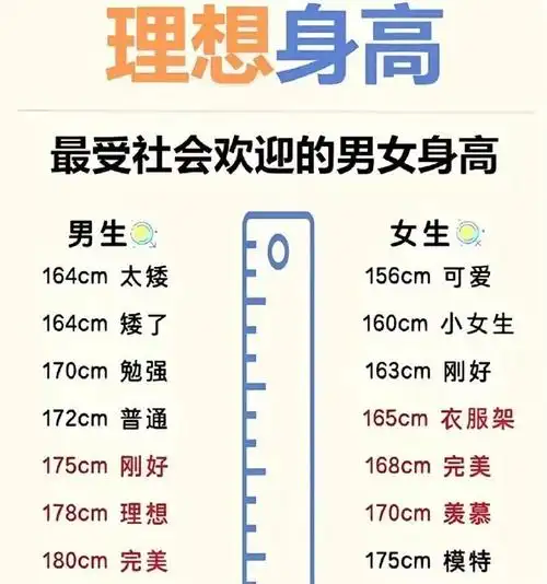 男生身高164cm:太矮