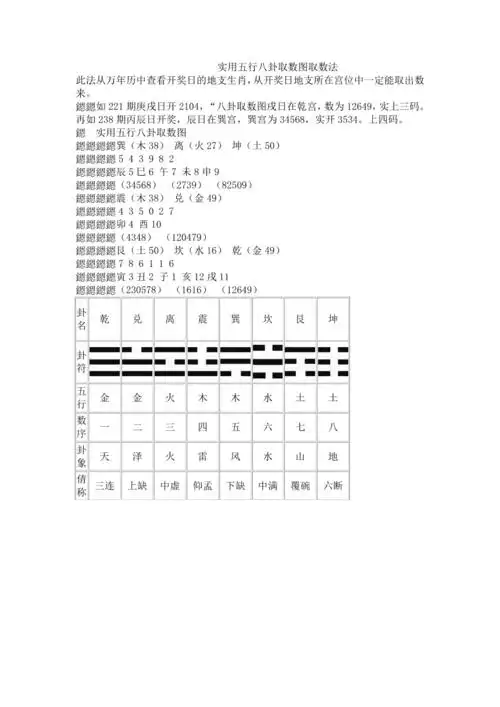 实用五行八卦取数图取数法doc