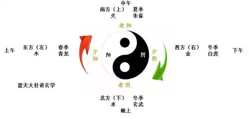 《五术基础,四象取象比类,举例简单说清楚》雷天大壮易