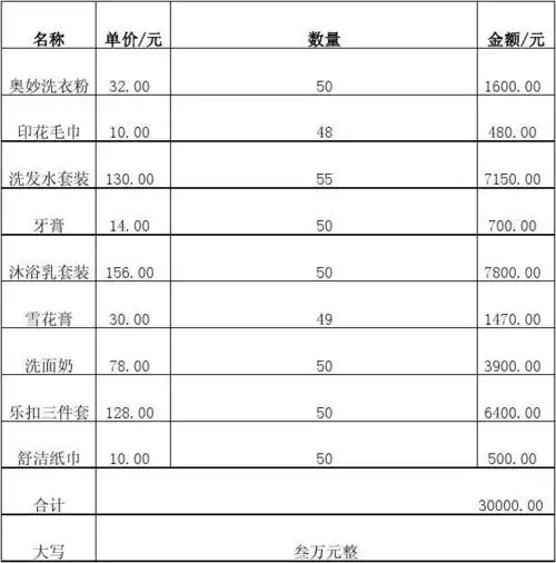 文档下载 所有分类 表格/模板 表格类模板 > 日用品清单日用品明细表