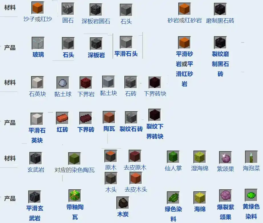 我的世界熔炉怎么用,mc熔炉详解