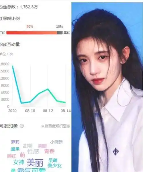 原创女星黑粉排行榜杨紫上榜鞠婧祎排第2她黑粉最多是意料之中