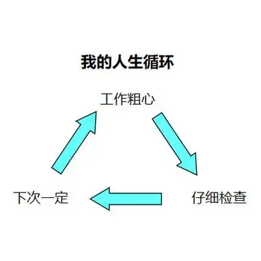 我的人生循环##职场有话说