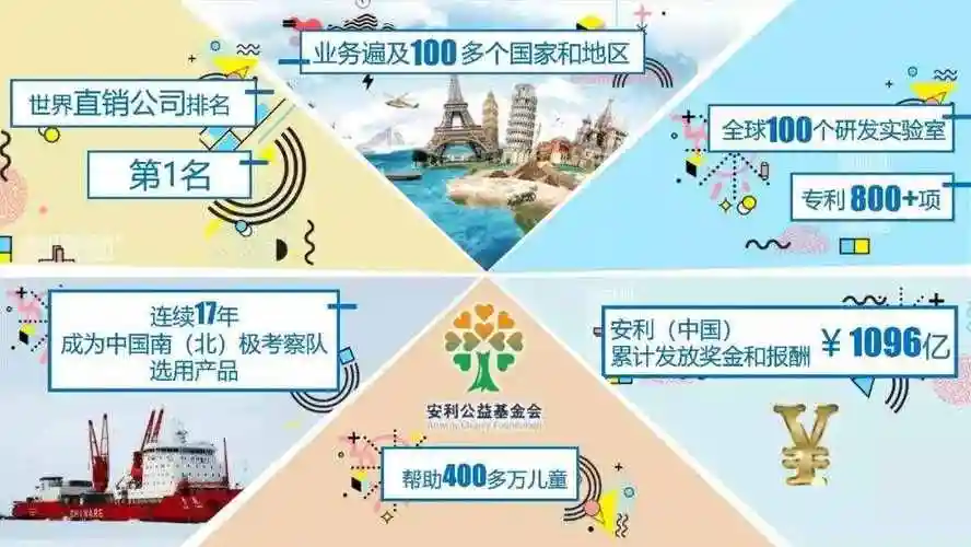 安利是世界直销公司排行榜的第一名.