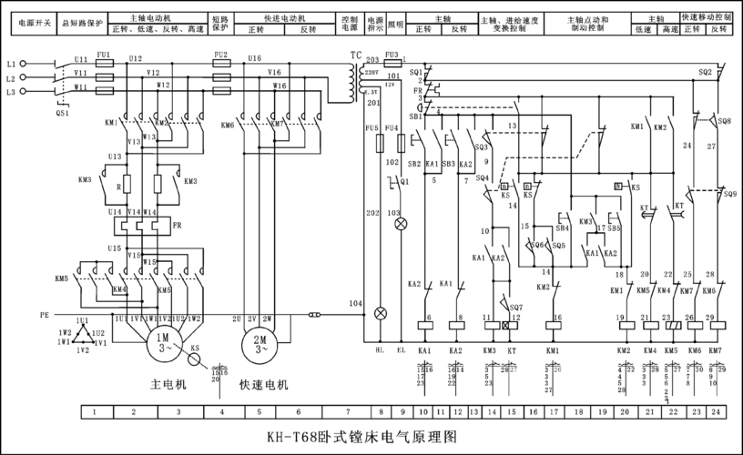 t68卧式镗床电气控制线路原理图