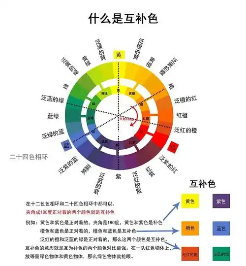 24色互补色理解