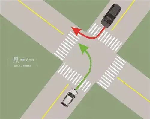 左转弯让右转弯还是右转让左转