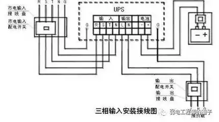ups接线安装实例