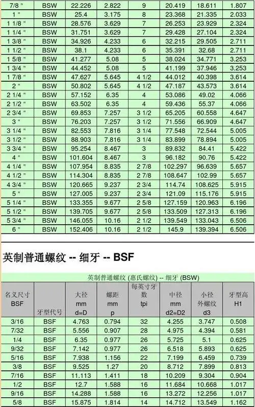英制螺纹_规格__牙型_对照表