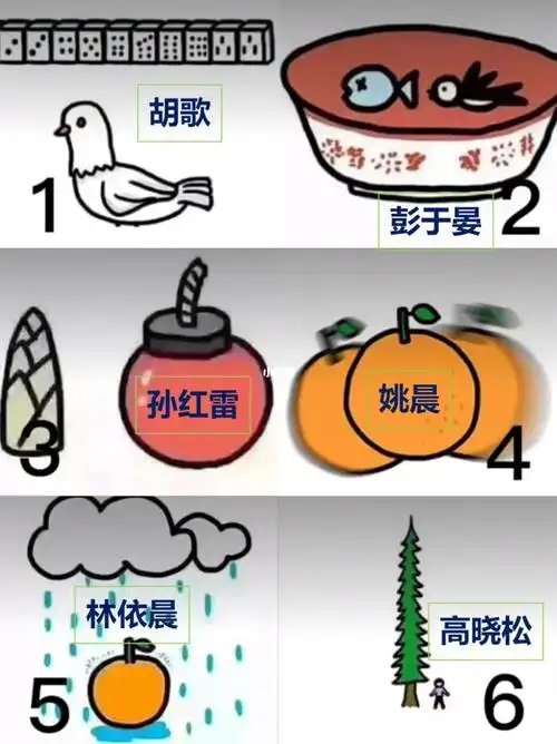 求助猜明星的名字