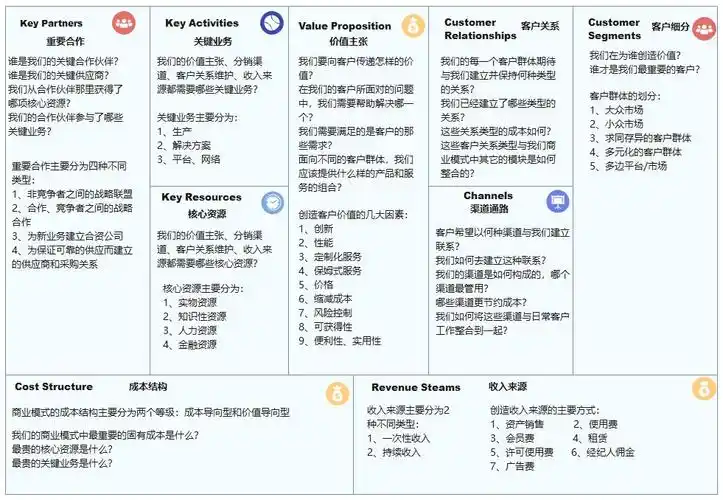 07商业模式画布模板