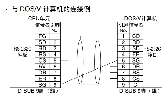 rs232rs485串口接线详解