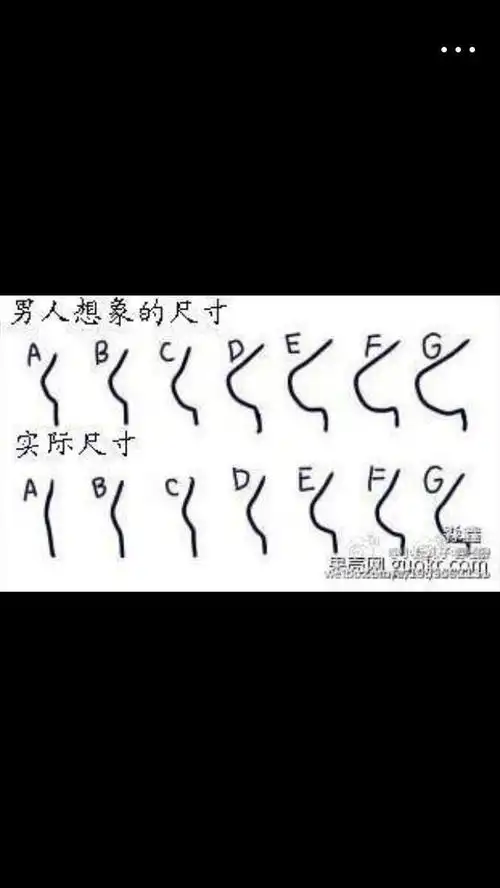 来讲讲怎么从c到f的