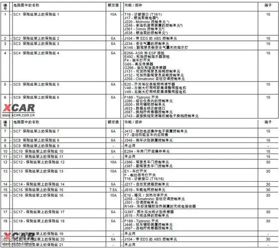 【图】自己画的11款速腾1.4t自动豪华保险盒图_2_速腾论坛_爱卡汽车