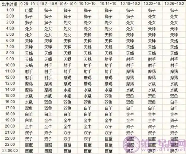 天秤的上升星座是什么天秤座上升星座查询表