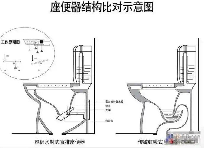 马桶的结构原理图
