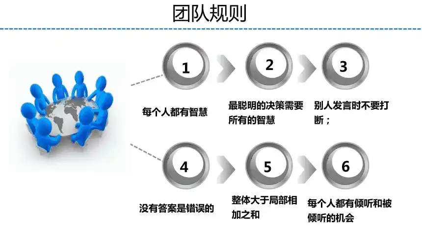 团队管理必杀工具团队共创pptppt