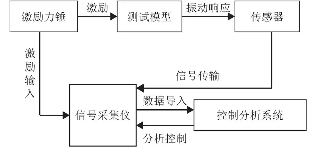 测试分析系统fig.   test and analysis system