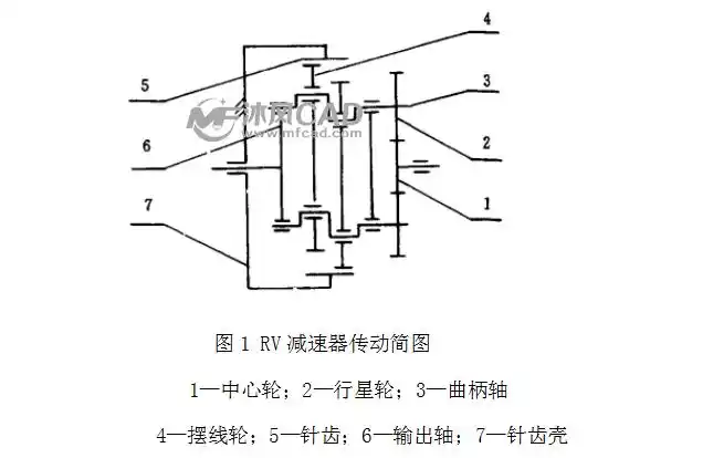 rv_减速器_减速器_提供减速器相关原理与技术资料_沐风网