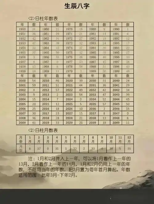 你知道什么是生辰八字