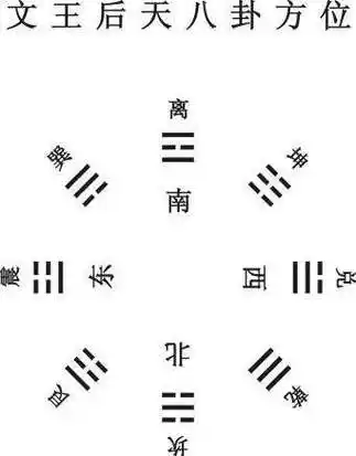 明心论道 讲述中医—基础理论—河洛图书及先后天八卦