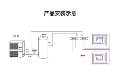 凉山九沐超低温空气能采暖机组40/50p 双v型(顶出风)-广东九沐新能源