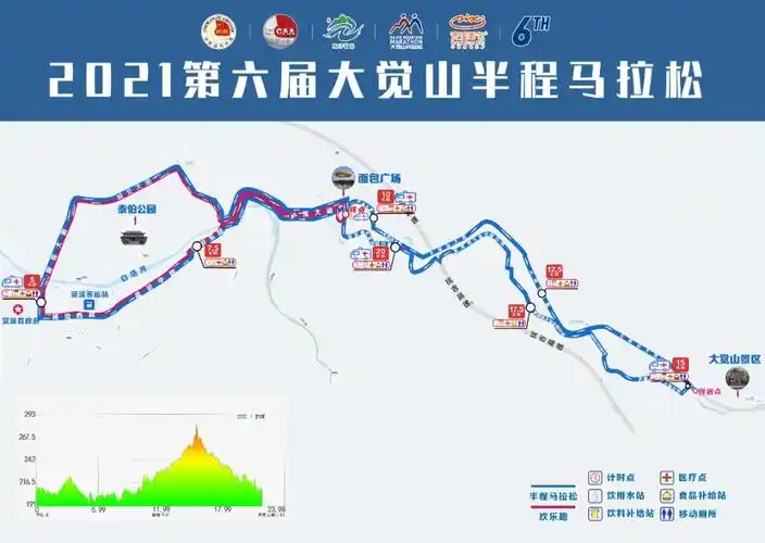 2021第六届大觉山半程马拉松