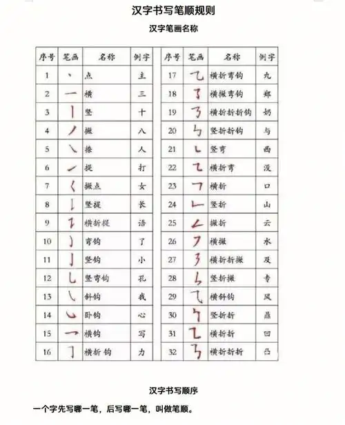 小学课文的5大学习方法笔画笔顺易错字
