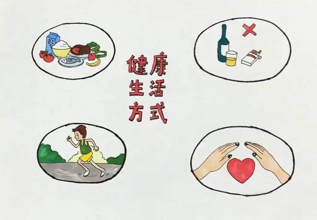 【测试】健康的生活方式主要包括合理膳食,适量运动,戒烟限酒_______4