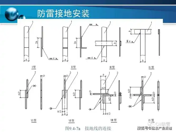 防雷工程防雷接地装置的安装方法详解