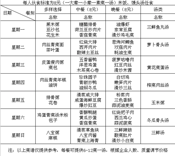 职工每人每餐8元标准 - 食堂菜谱 - 山东百味传奇餐饮管理有限公司
