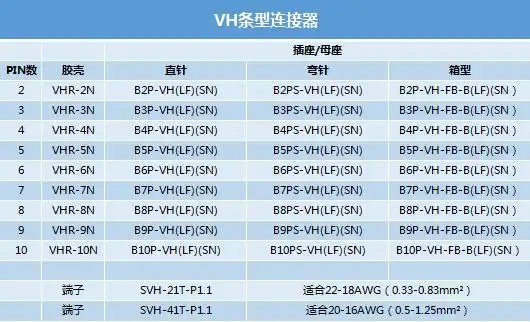 vh系列条型连接器vh系列条型连接器型号了解更多电子元器件信息,欢迎