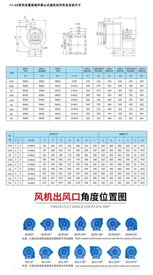 1162离心风机烟囱抽风机引风机厨房专用风机380强力蜗牛排烟风机1162