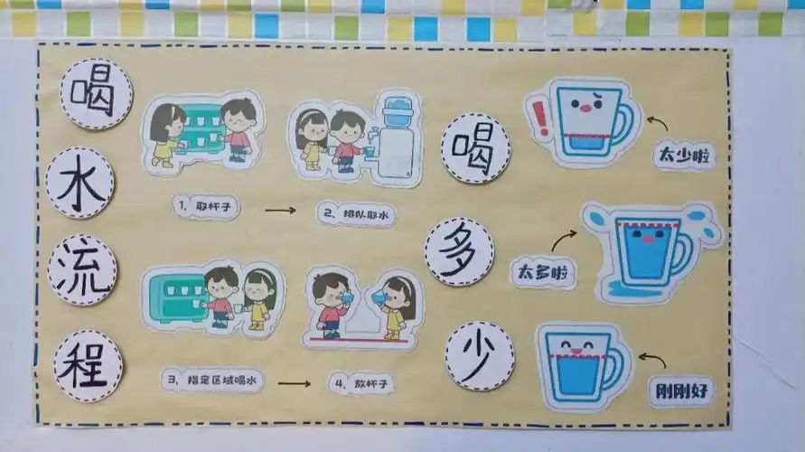 喝水流程喝多少