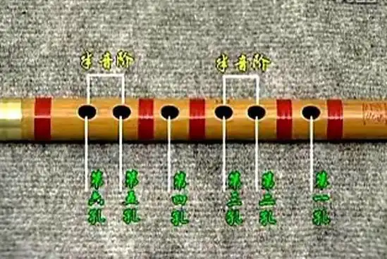45cm笛子制作尺寸及图纸笛子制作的标准