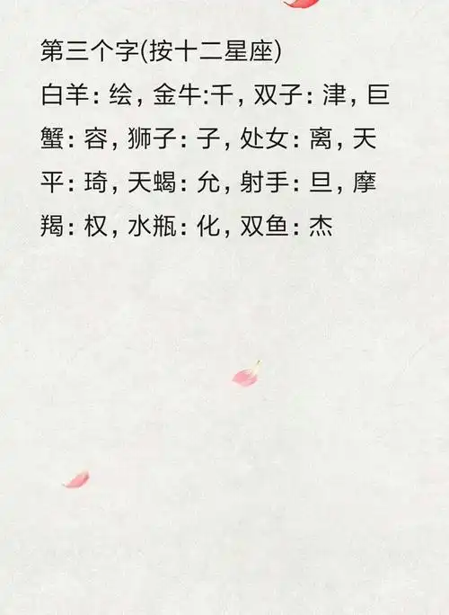 十二星座测试你在前世的名字落殿离超美