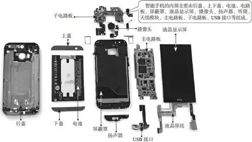 智能手机的整体结构