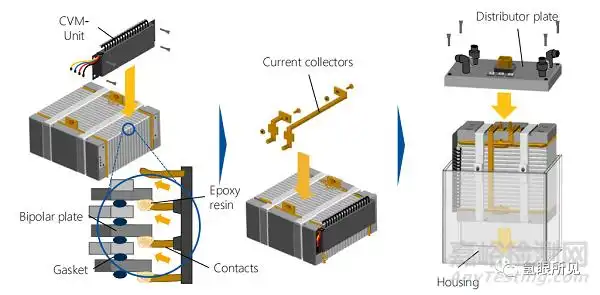 氢燃料电池电堆的生产组装工艺详解