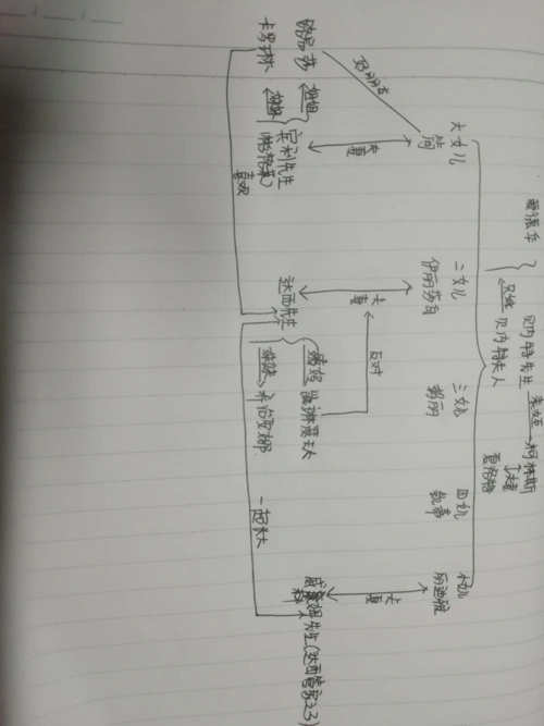 傲慢与偏见的一些感受