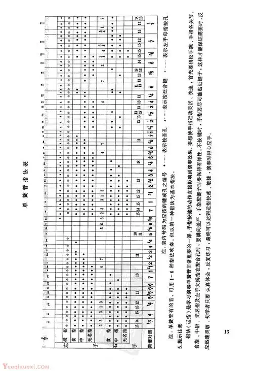 单管簧的指法表-单簧管教程