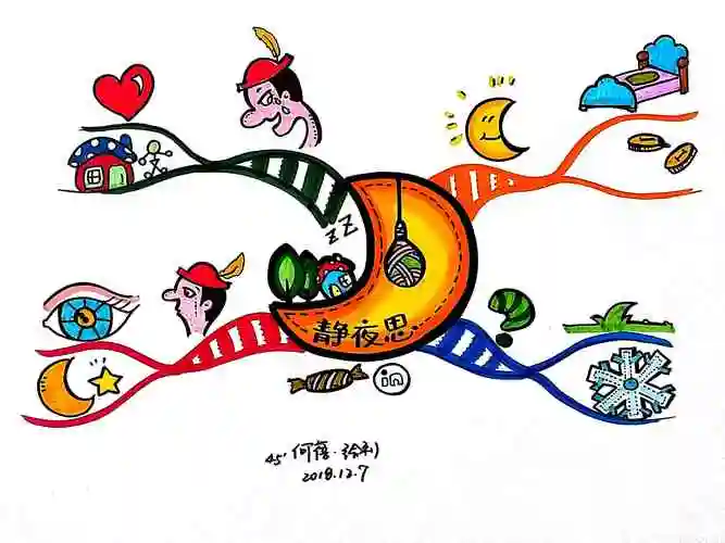 诗情画意思维导图助力学诗