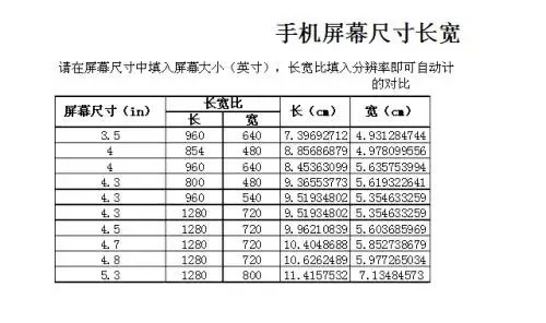 iphone6屏幕长宽多少mm