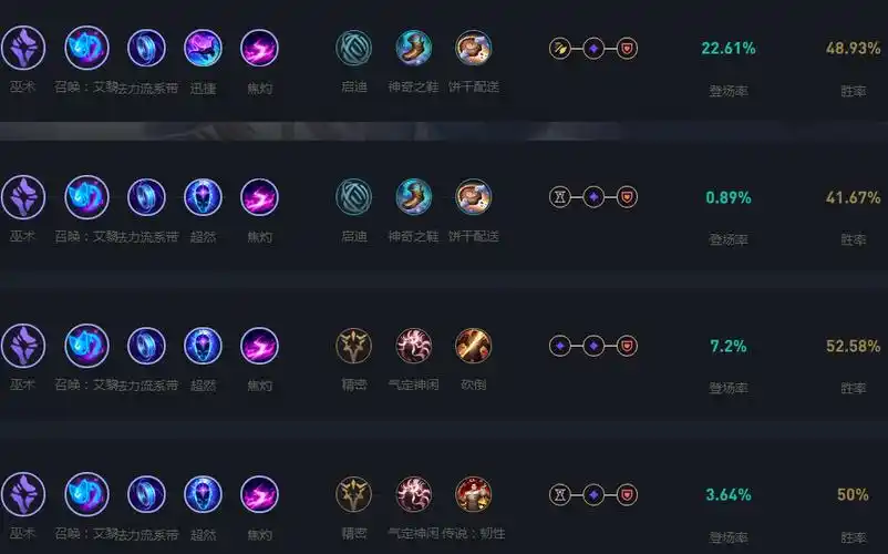 lol2024琴女天赋加点