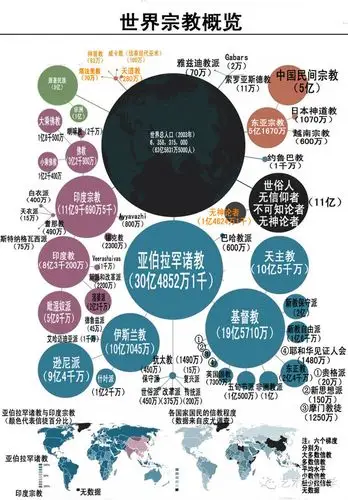 [置顶] 【转载】世界各大宗教全图解(完整版)  2015-6-4 19:58:13