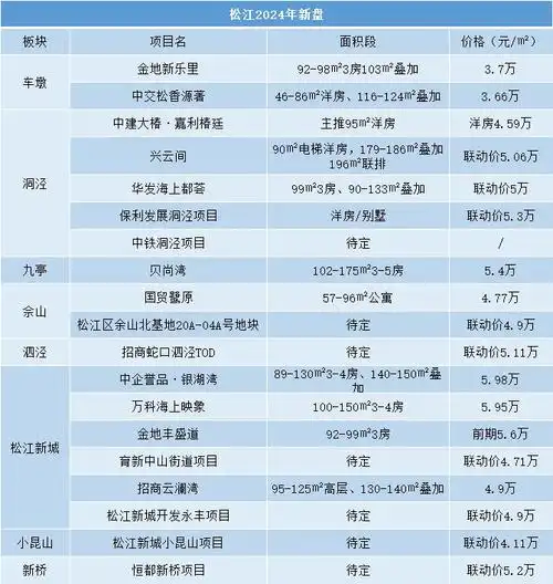 上海人口丨去年上海户籍常住人口增加10万人五大新城详细介绍